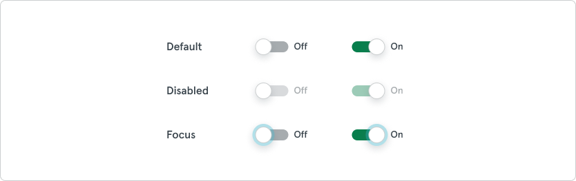 Example of the states for switches